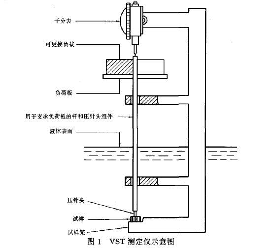 维卡软化点测试
