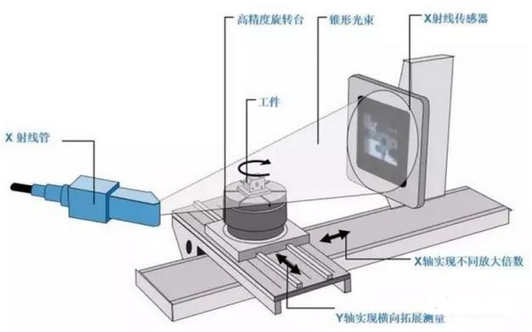 工业CT检测.
